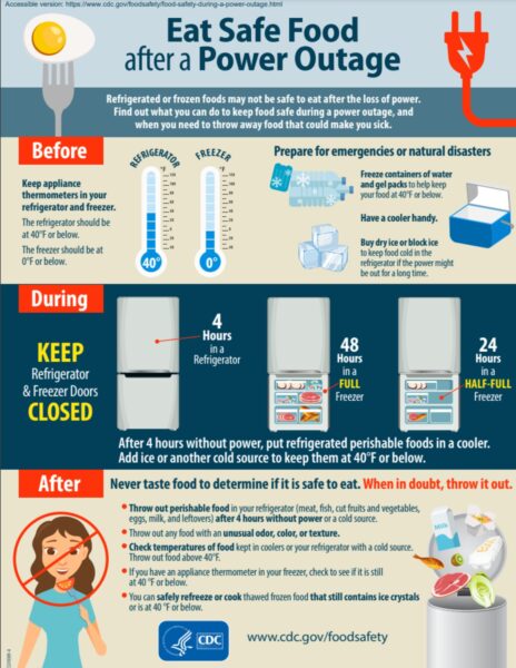 Eat Safe Food after a Power Outage CDC Informational Graphic