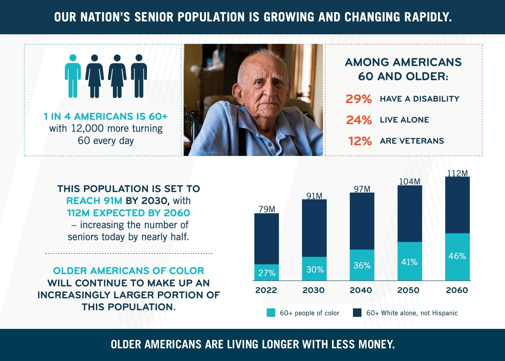 Senior Hungry infographic